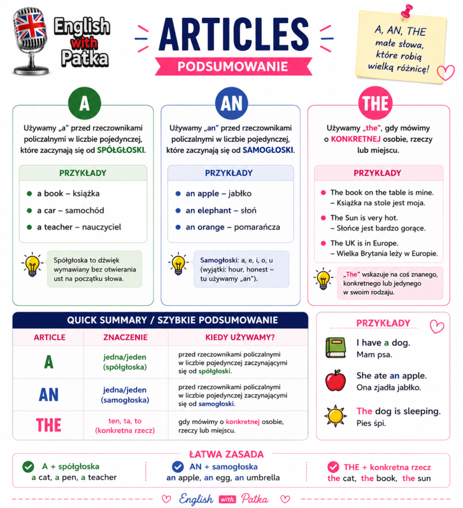 articles a an the