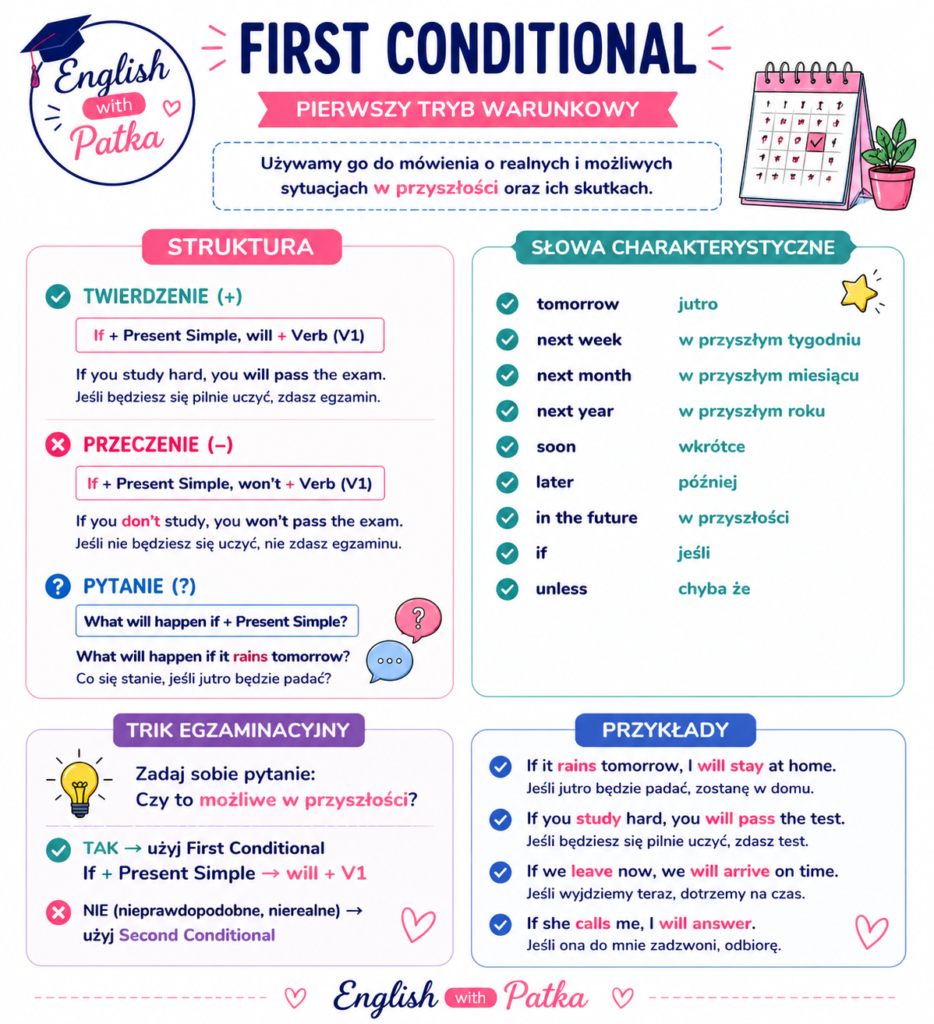 first conditional