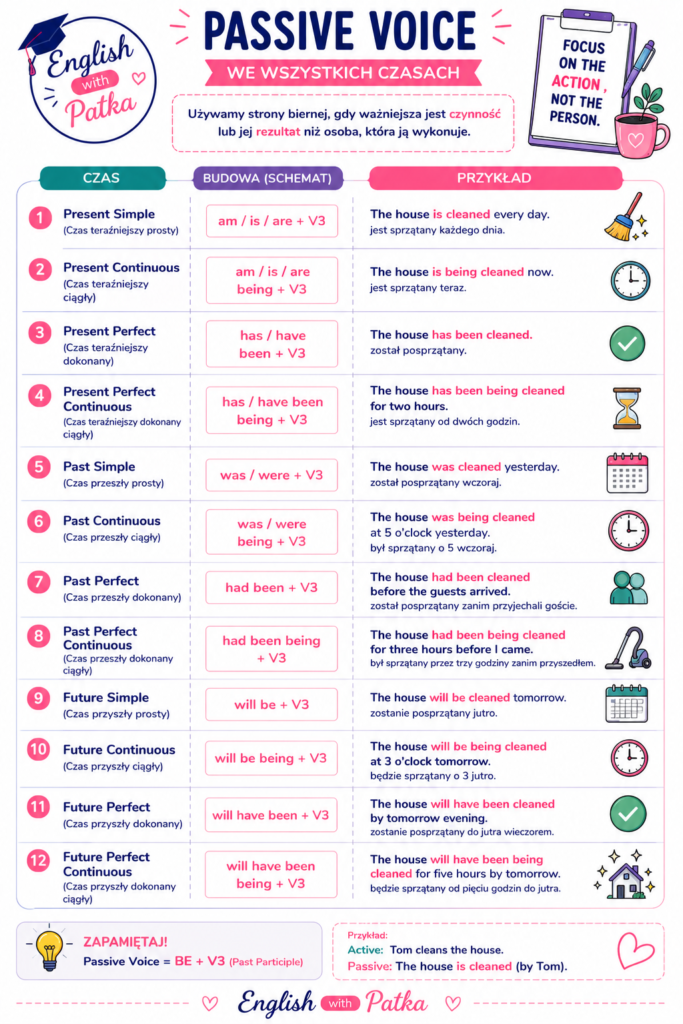 passive voice