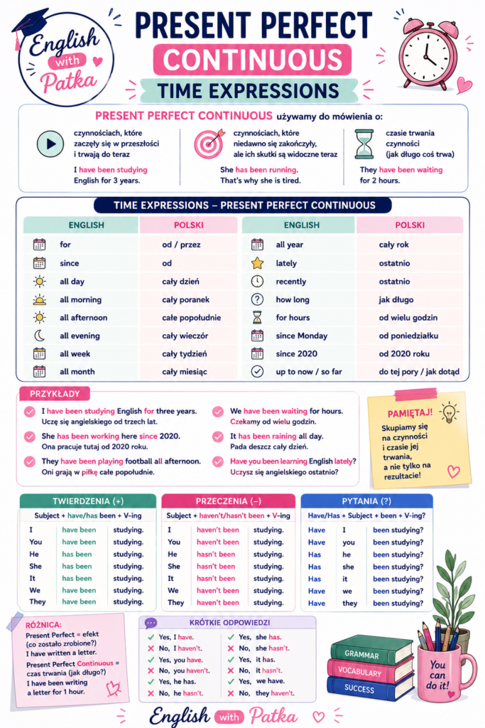present perfect continuous